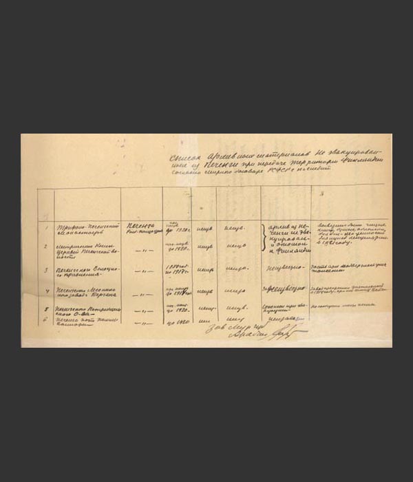 Список архивных материалов, не эвакуированных из Печенги при передаче этой территории Финляндии согласно мирному договору, составленный Комшиловым Я.А. 1920-е гг. 